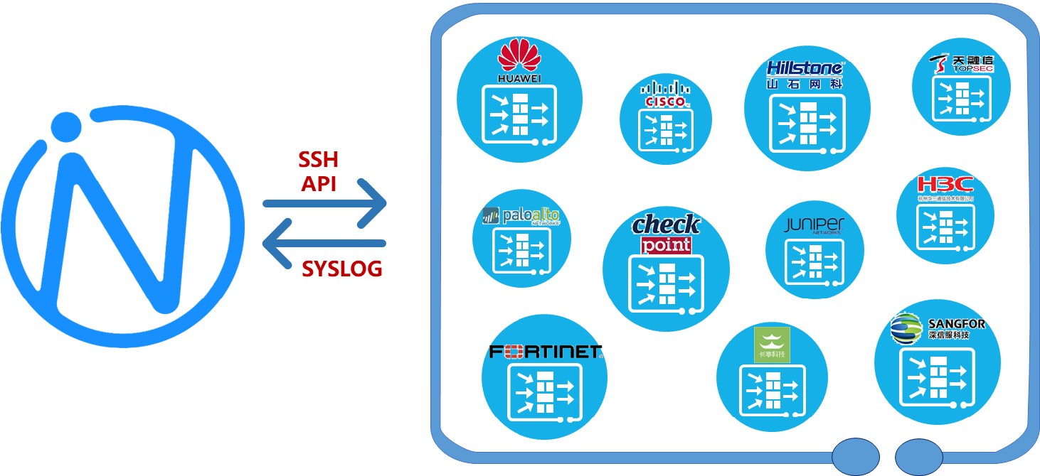 Firewall Policy Optimizer
